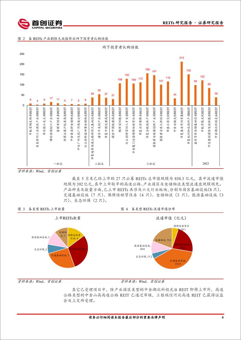 《公募REITs（5月）月报：REITs市场定价显著下行，估值修复仍需信心加持-20230614-首创证券-17页》 - 第7页预览图