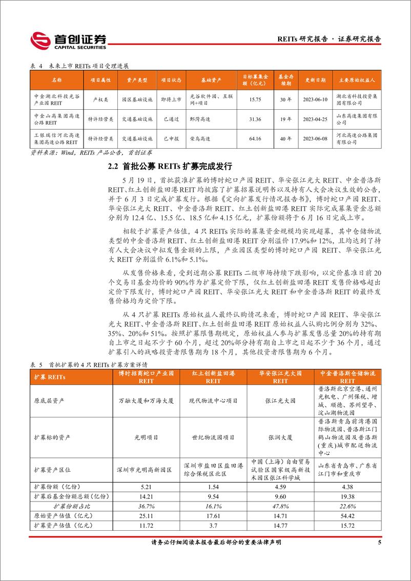 《公募REITs（5月）月报：REITs市场定价显著下行，估值修复仍需信心加持-20230614-首创证券-17页》 - 第8页预览图