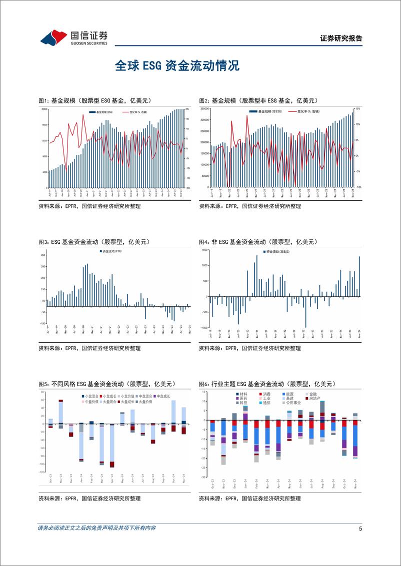 《全球ESG资金追踪表(2024年第十期)：全球ESG基金的股、债净流动情况分化-241223-国信证券-21页》 - 第5页预览图