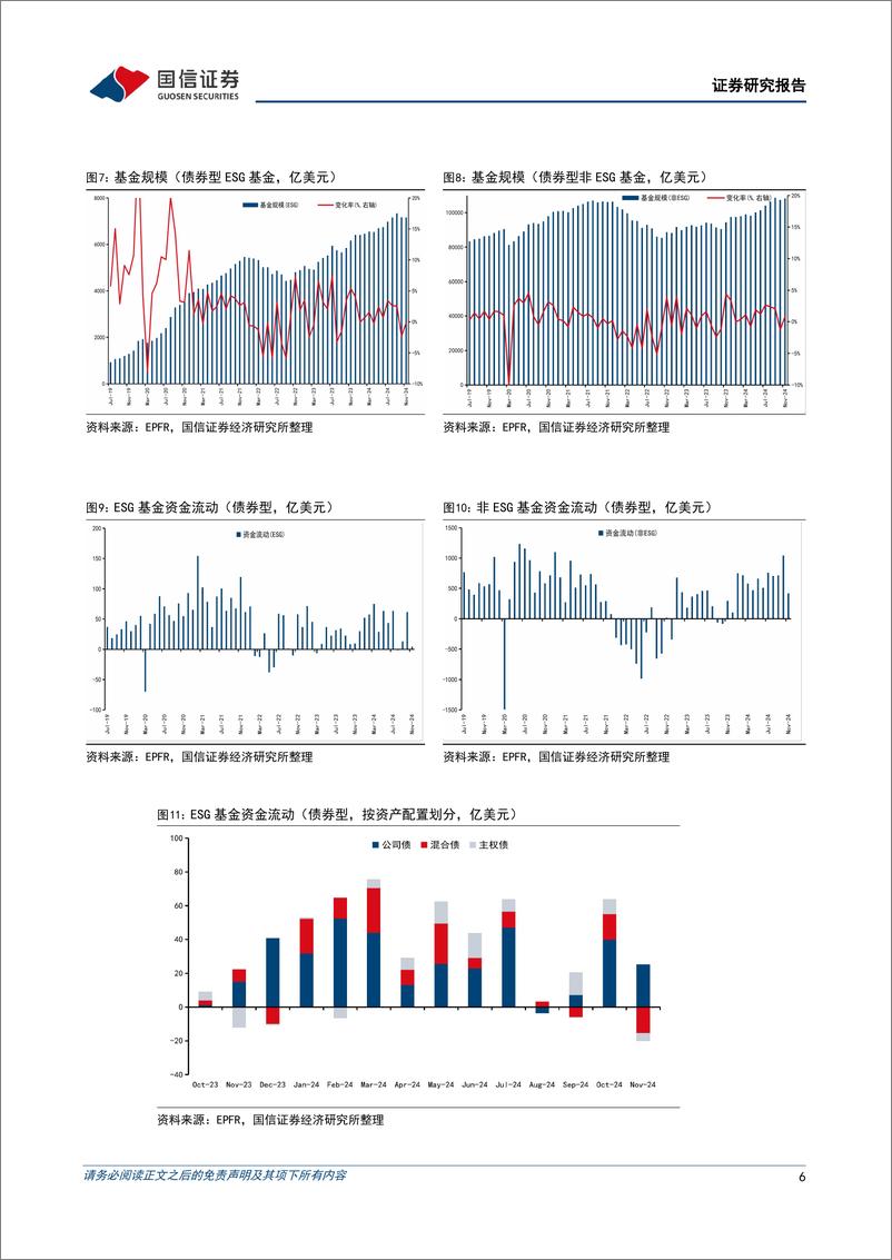 《全球ESG资金追踪表(2024年第十期)：全球ESG基金的股、债净流动情况分化-241223-国信证券-21页》 - 第6页预览图