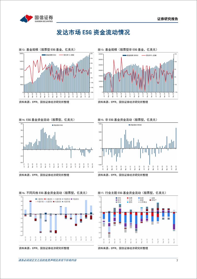 《全球ESG资金追踪表(2024年第十期)：全球ESG基金的股、债净流动情况分化-241223-国信证券-21页》 - 第7页预览图