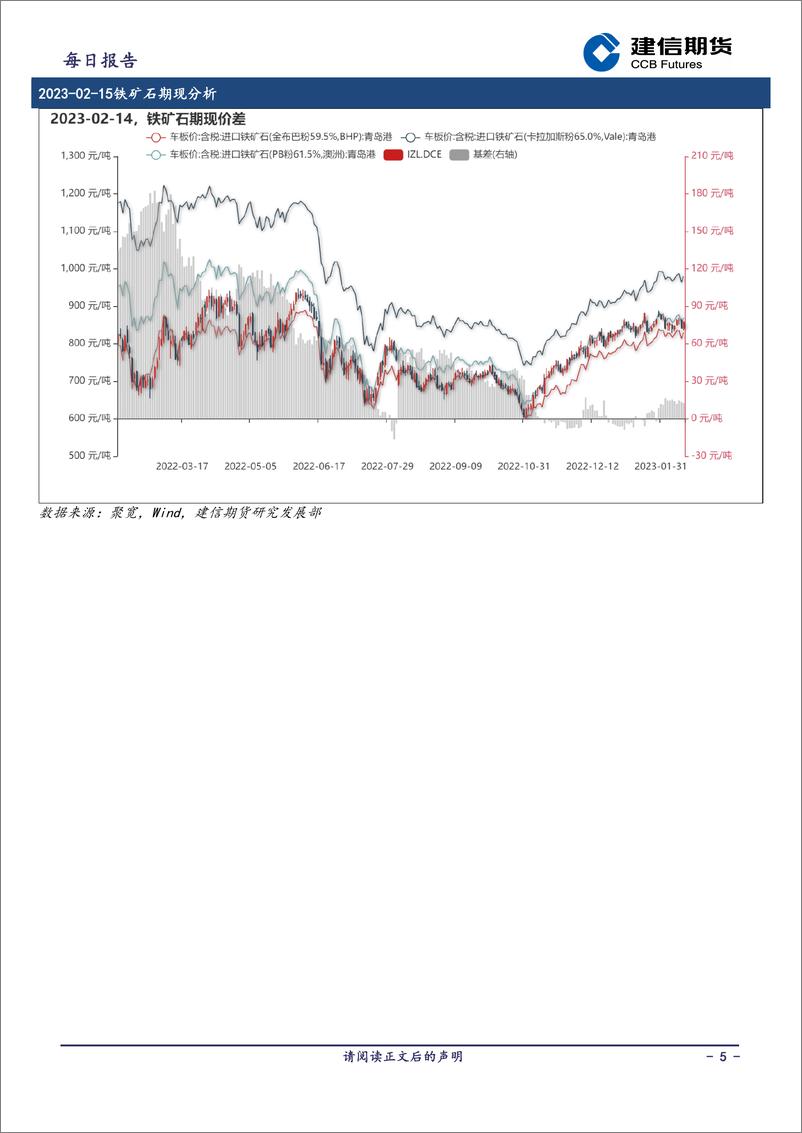 《铁矿石年度报告-20230216-建信期货-16页》 - 第6页预览图