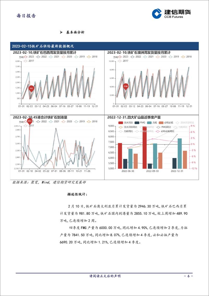 《铁矿石年度报告-20230216-建信期货-16页》 - 第7页预览图