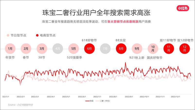 《2024小红书珠宝二奢行业营销通案》 - 第4页预览图