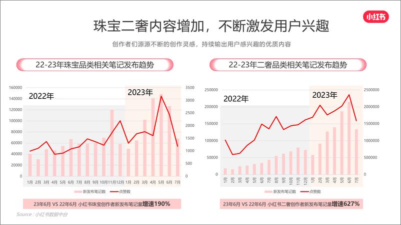 《2024小红书珠宝二奢行业营销通案》 - 第6页预览图