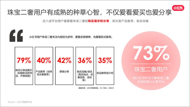 《2024小红书珠宝二奢行业营销通案》 - 第7页预览图