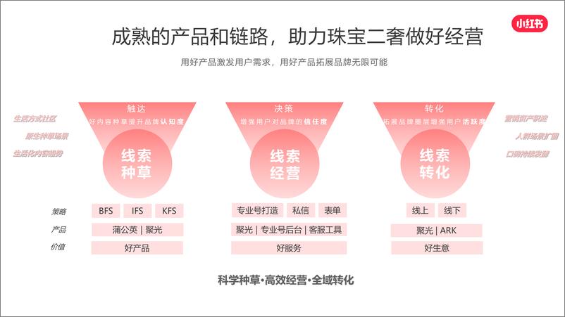 《2024小红书珠宝二奢行业营销通案》 - 第8页预览图