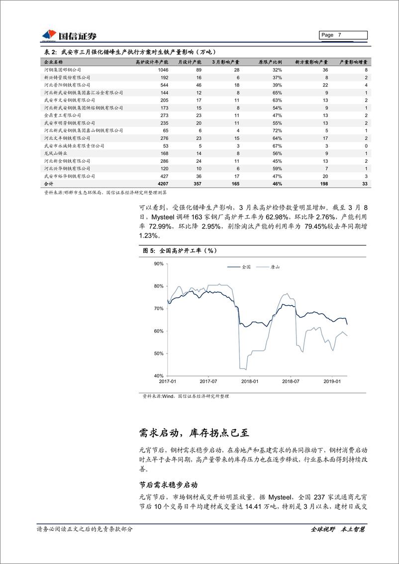 《钢铁行业2019年3月投资策略：以行业供需改善为基，关注高分红钢企-20190311-国信证券-16页》 - 第8页预览图