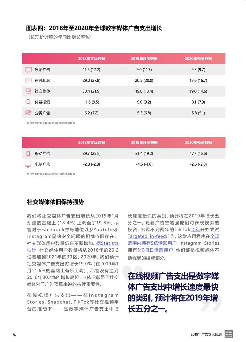 《电通安吉斯-2019全球广告支出预测报告-2019.6-8页》 - 第7页预览图