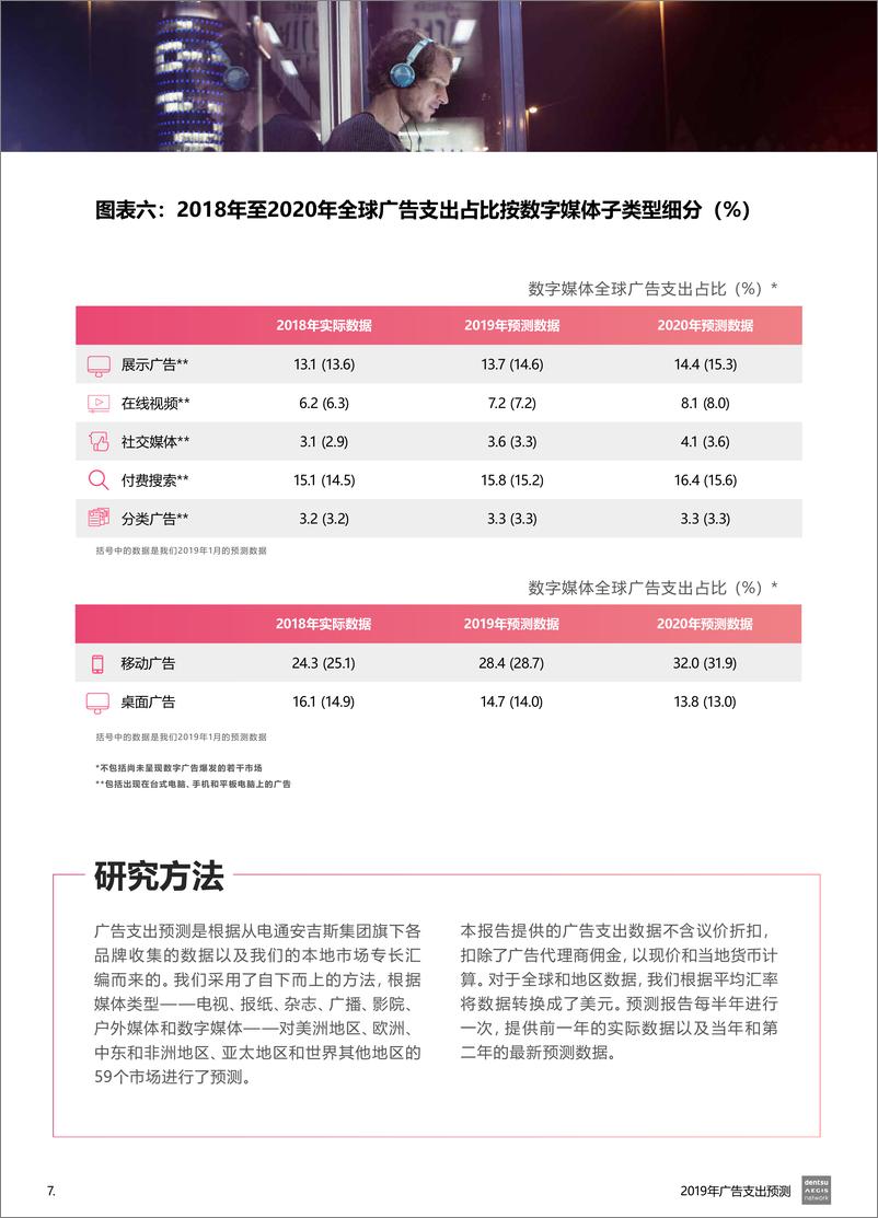 《电通安吉斯-2019全球广告支出预测报告-2019.6-8页》 - 第8页预览图