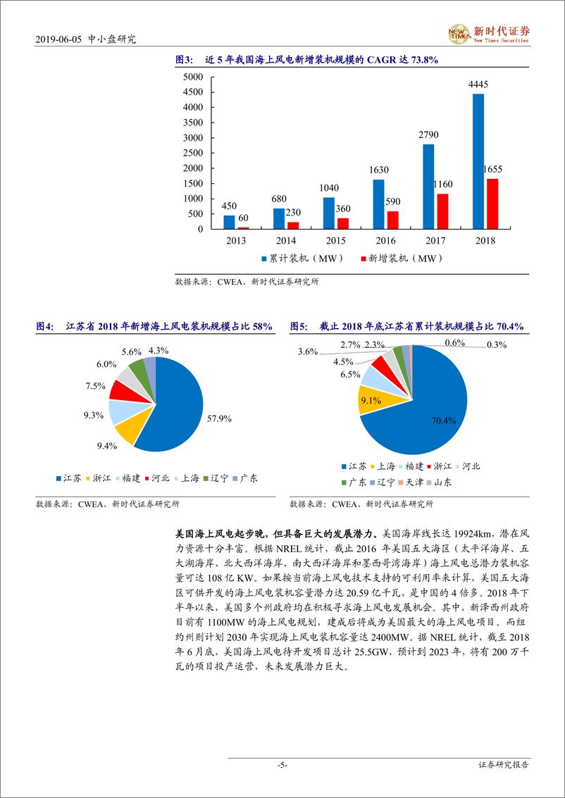 《中小盘伐谋主题：海上风电专题，全球迎来平价上网时代，国内市场快速崛起-20190605-新时代证券-23页》 - 第5页预览图