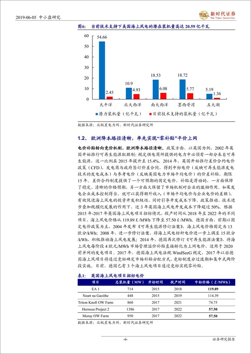 《中小盘伐谋主题：海上风电专题，全球迎来平价上网时代，国内市场快速崛起-20190605-新时代证券-23页》 - 第6页预览图