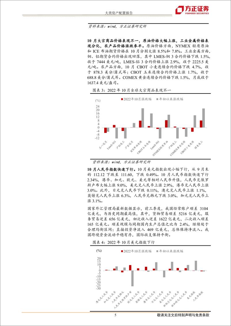 《2022年11月大类资产配置报告》 - 第5页预览图