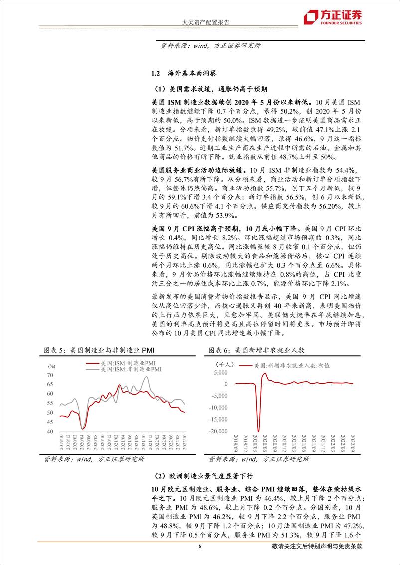 《2022年11月大类资产配置报告》 - 第6页预览图