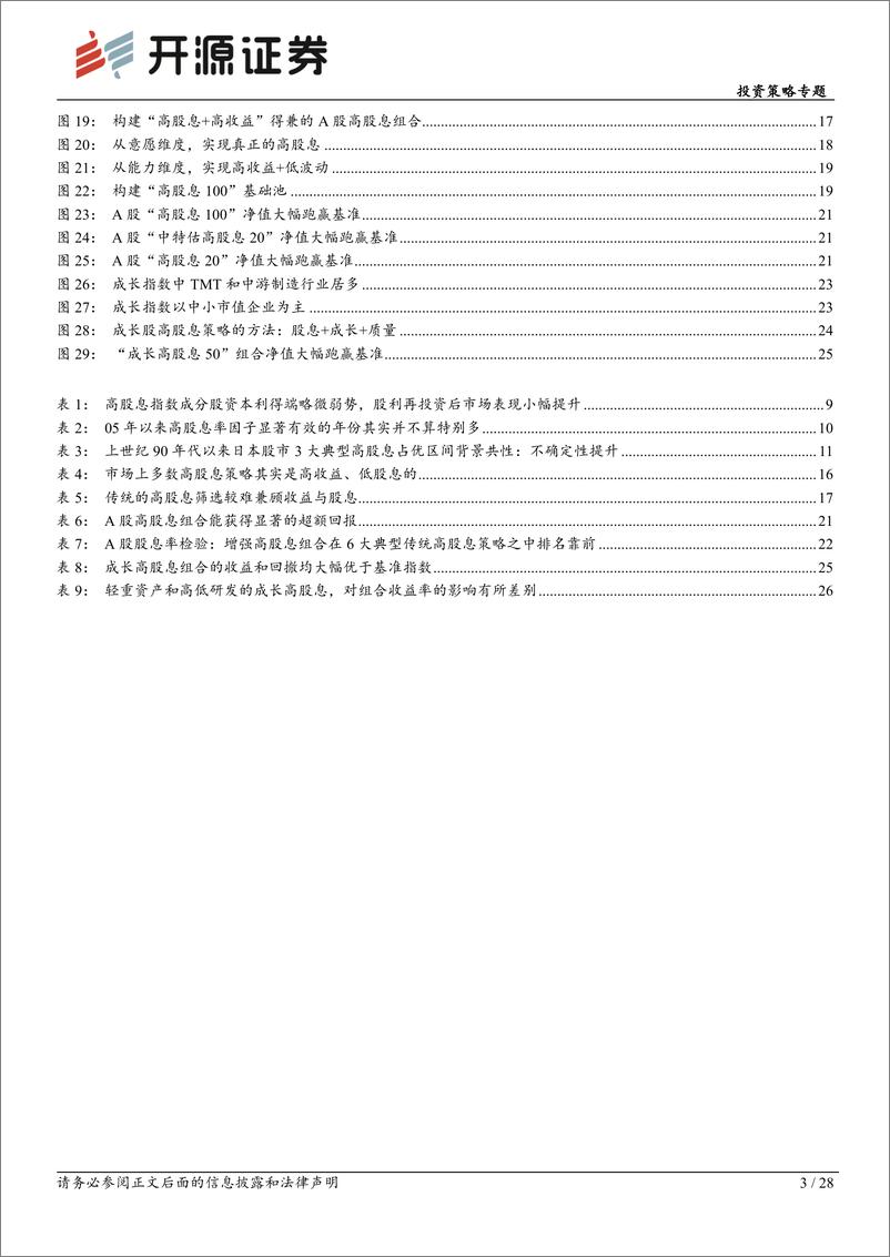 《投资策略专题-成长股高股息：A股新生态下的一种新投资思路-240817-开源证券-28页》 - 第3页预览图