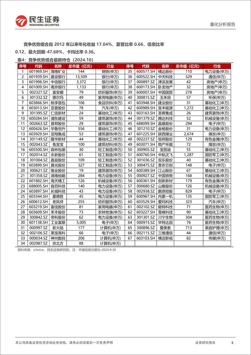 《基本面选股组合月报：中证500增强组合9月超额收益达1.18%25-241008-民生证券-18页》 - 第5页预览图