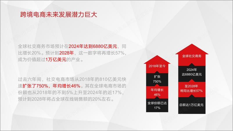 《2025中国企业跨境电商行业洞察报告》 - 第6页预览图