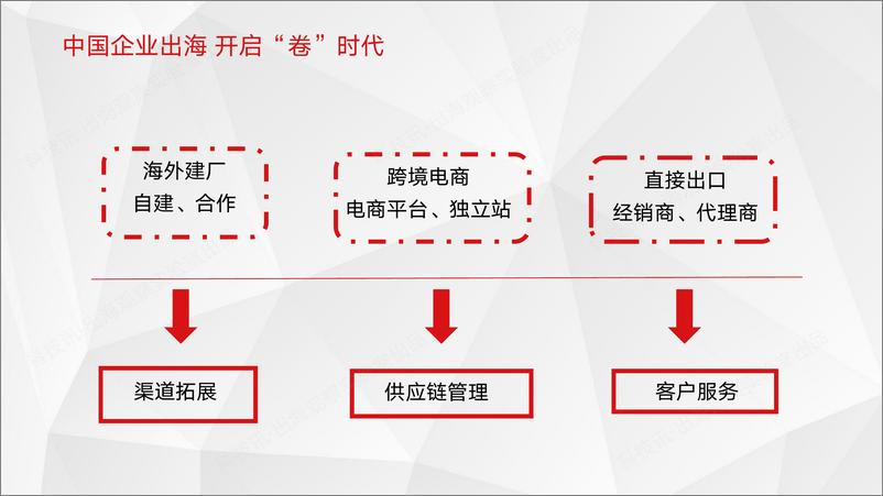 《2025中国企业跨境电商行业洞察报告》 - 第8页预览图