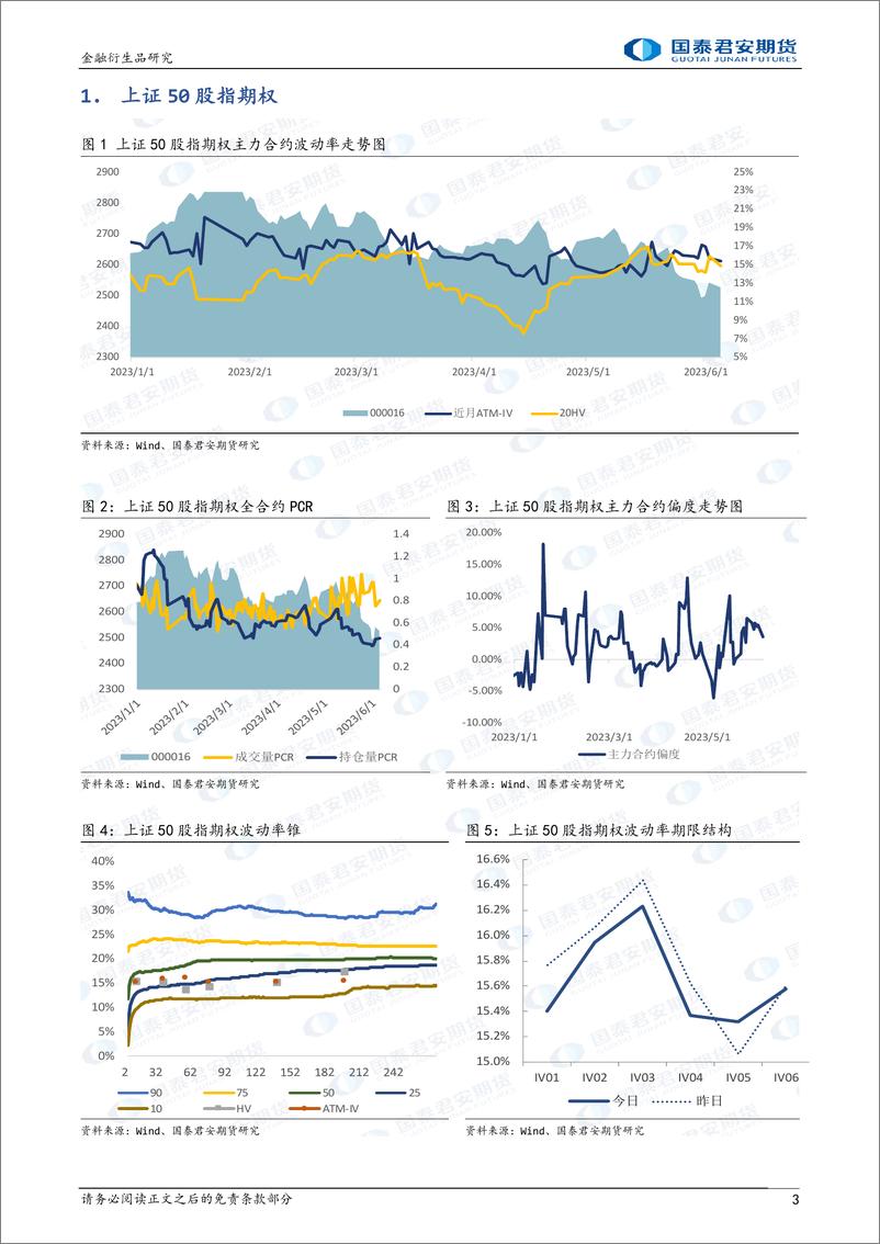 《股票股指期权：科创50ETF期权上市，市场整体隐波走低-20230605-国泰君安期货-15页》 - 第4页预览图