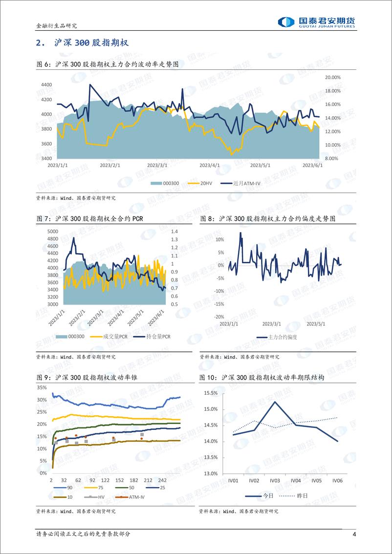 《股票股指期权：科创50ETF期权上市，市场整体隐波走低-20230605-国泰君安期货-15页》 - 第5页预览图