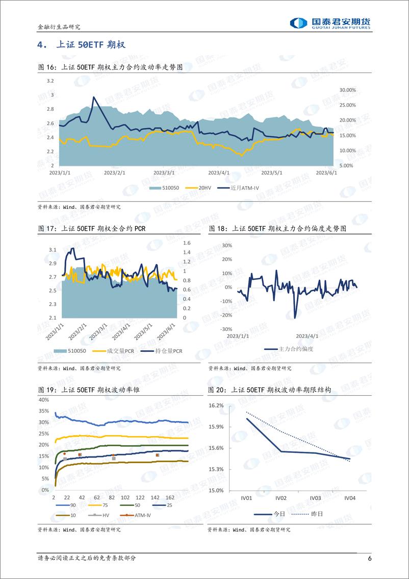 《股票股指期权：科创50ETF期权上市，市场整体隐波走低-20230605-国泰君安期货-15页》 - 第7页预览图