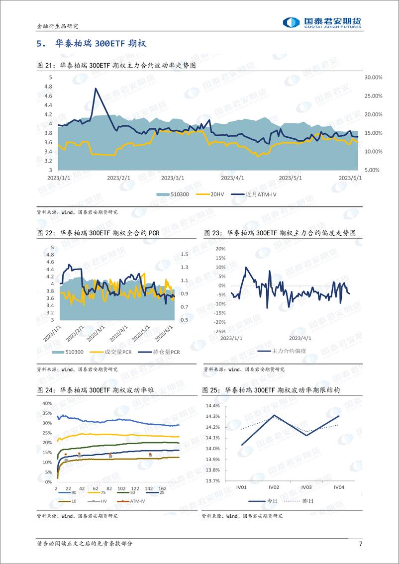 《股票股指期权：科创50ETF期权上市，市场整体隐波走低-20230605-国泰君安期货-15页》 - 第8页预览图