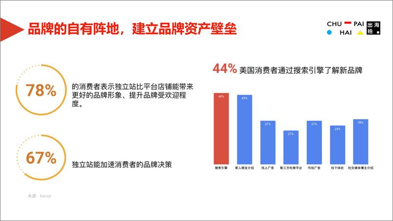 《出海拍：独立站内容搭建与YouTube营销双拳出击报告》 - 第3页预览图