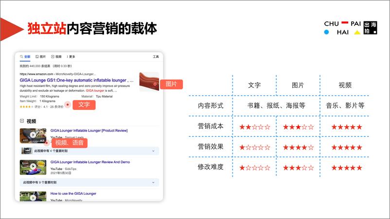 《出海拍：独立站内容搭建与YouTube营销双拳出击报告》 - 第5页预览图