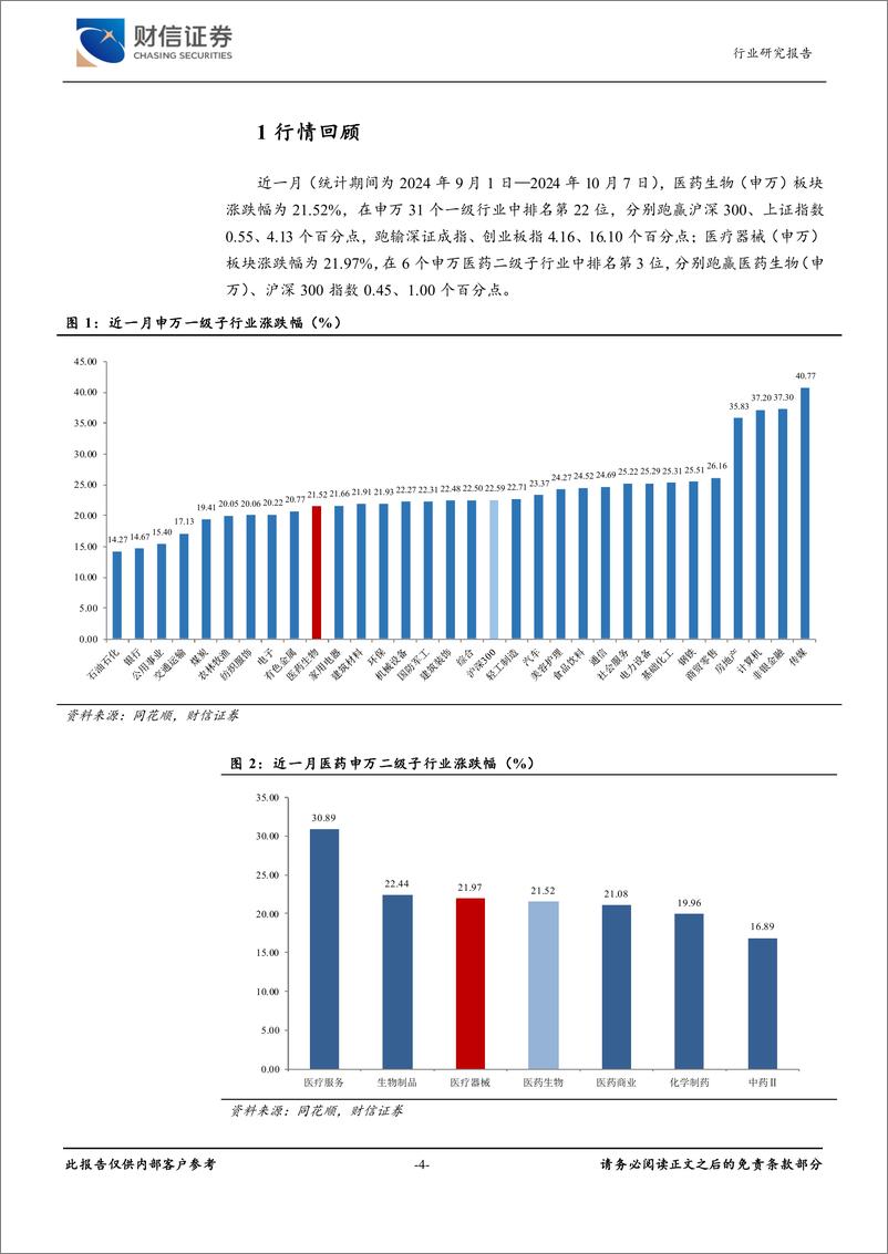 《医疗器械行业月度点评：第五批耗材国采工作开启，关注板块催化行情-241009-财信证券-12页》 - 第4页预览图