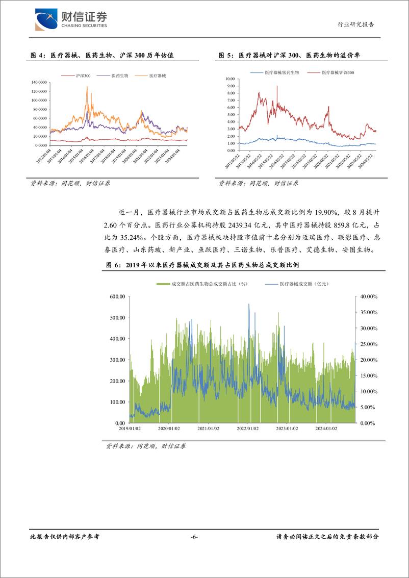 《医疗器械行业月度点评：第五批耗材国采工作开启，关注板块催化行情-241009-财信证券-12页》 - 第6页预览图