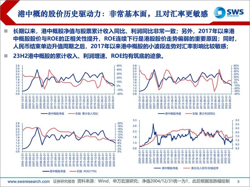 《2024下半年港股及海外中资股投资策略：满川风雨看潮生-240619-申万宏源-29页》 - 第5页预览图