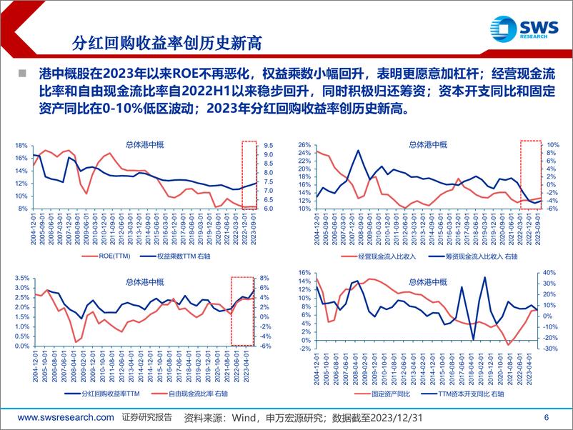 《2024下半年港股及海外中资股投资策略：满川风雨看潮生-240619-申万宏源-29页》 - 第6页预览图