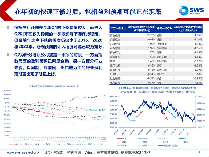 《2024下半年港股及海外中资股投资策略：满川风雨看潮生-240619-申万宏源-29页》 - 第7页预览图