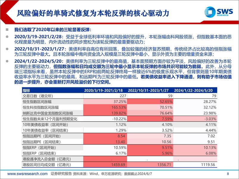 《2024下半年港股及海外中资股投资策略：满川风雨看潮生-240619-申万宏源-29页》 - 第8页预览图