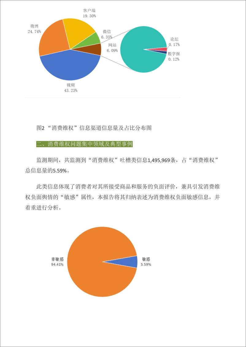 《中国消费者协会：2024年“五一”假期消费维权舆情分析报告》 - 第3页预览图