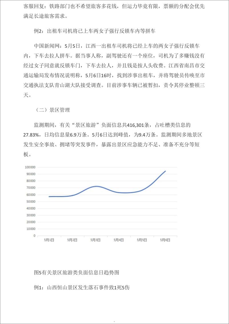 《中国消费者协会：2024年“五一”假期消费维权舆情分析报告》 - 第5页预览图