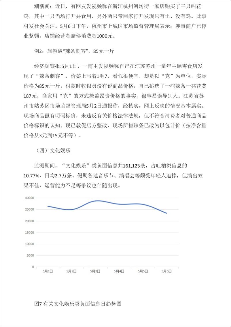 《中国消费者协会：2024年“五一”假期消费维权舆情分析报告》 - 第7页预览图