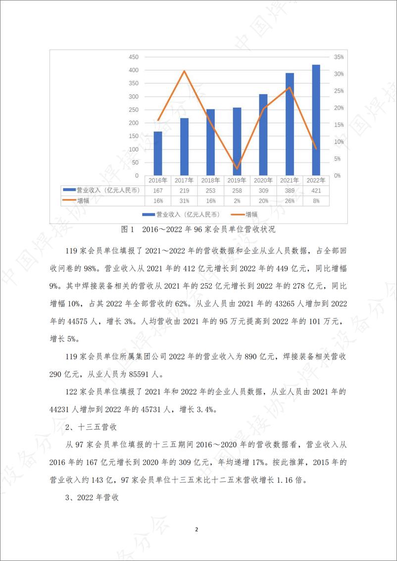 《2016-2022焊接装备行业年度调研报告-12页》 - 第4页预览图