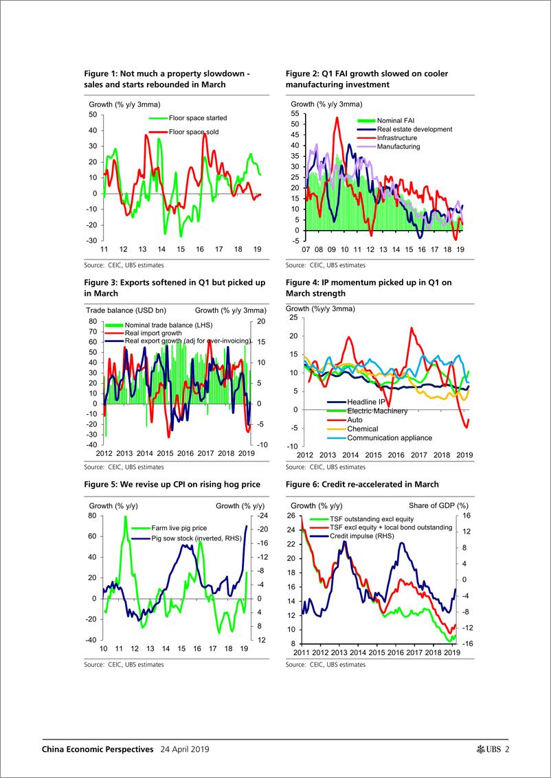 《瑞银-中国经济视角：数说中国（2019年4月）-2019.4.24-25页》 - 第3页预览图