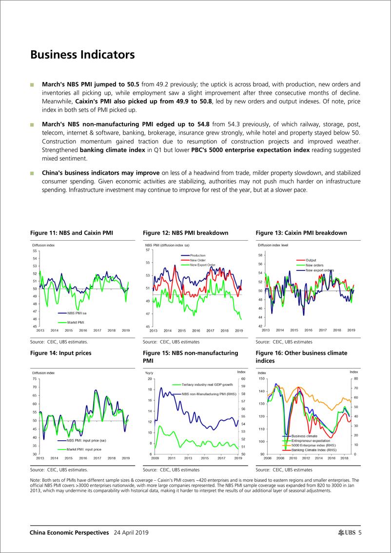 《瑞银-中国经济视角：数说中国（2019年4月）-2019.4.24-25页》 - 第6页预览图