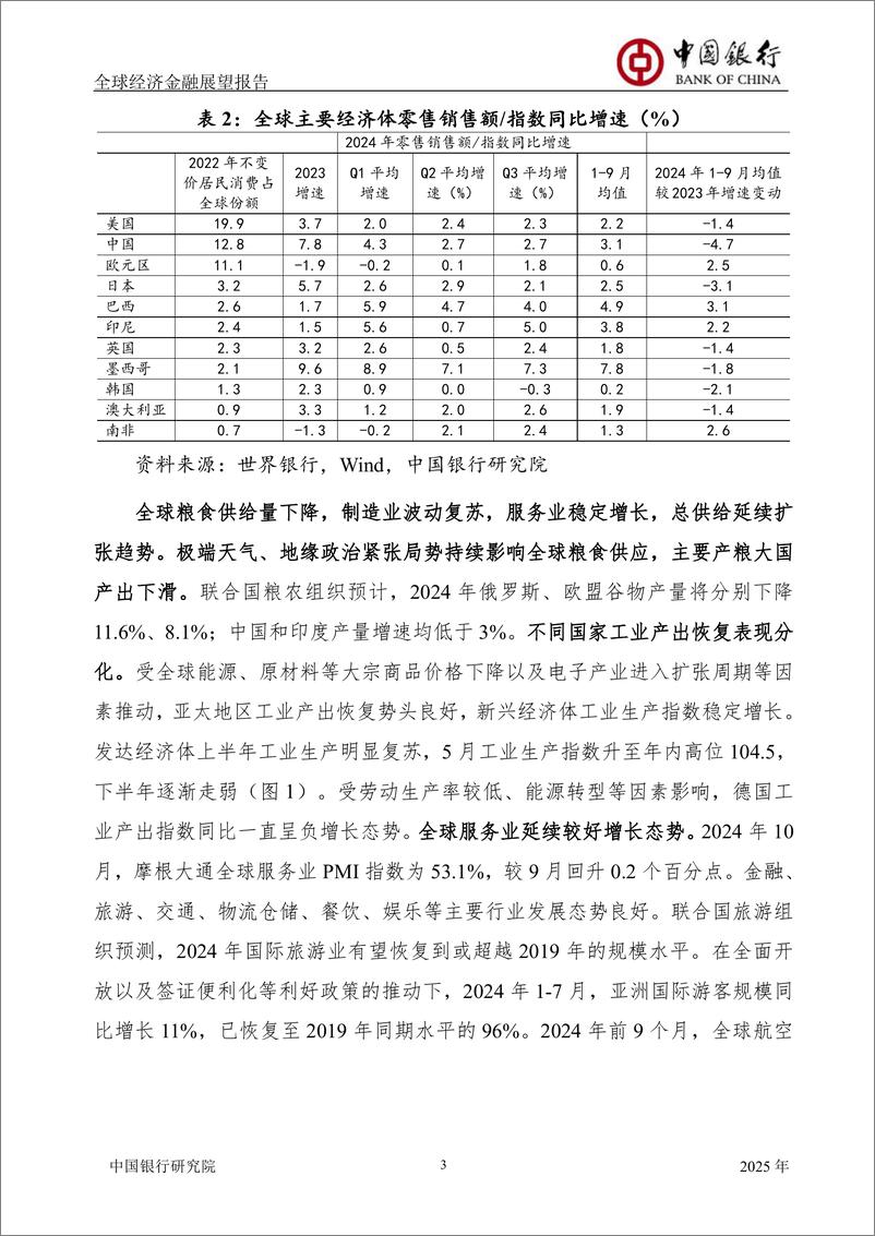 《全球经济金融展望报告2025年年报(总第61期)：经济增长不确定性加大，货币政策进入降息周期-中国银行-2024.11.28-60页》 - 第5页预览图