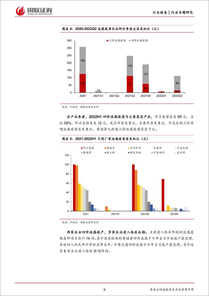 《医药生物行业：2022上半年疫苗批签发及研发进展分析报告-20220717-国联证券-29页》 - 第7页预览图