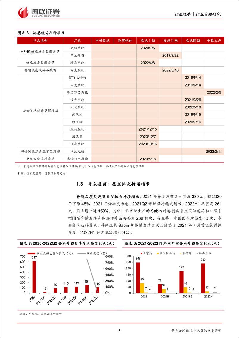 《医药生物行业：2022上半年疫苗批签发及研发进展分析报告-20220717-国联证券-29页》 - 第8页预览图