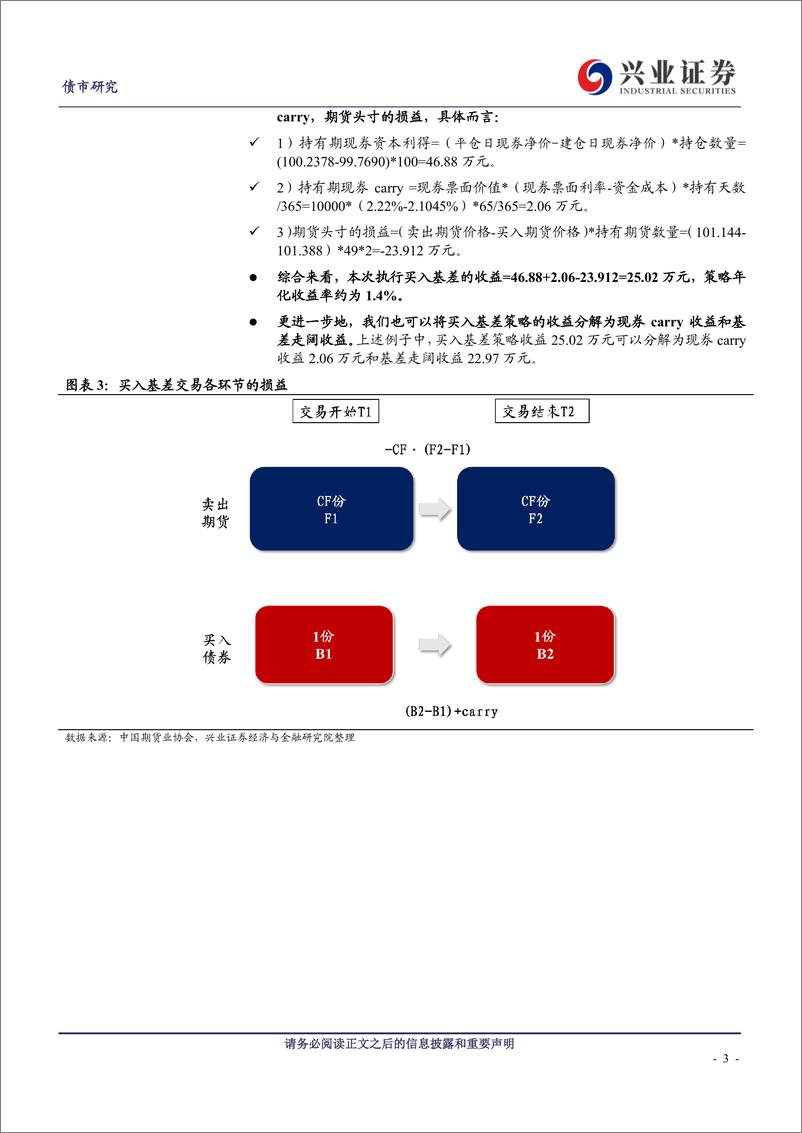 《国债期货期现策略收益详解-240506-兴业证券-13页》 - 第3页预览图