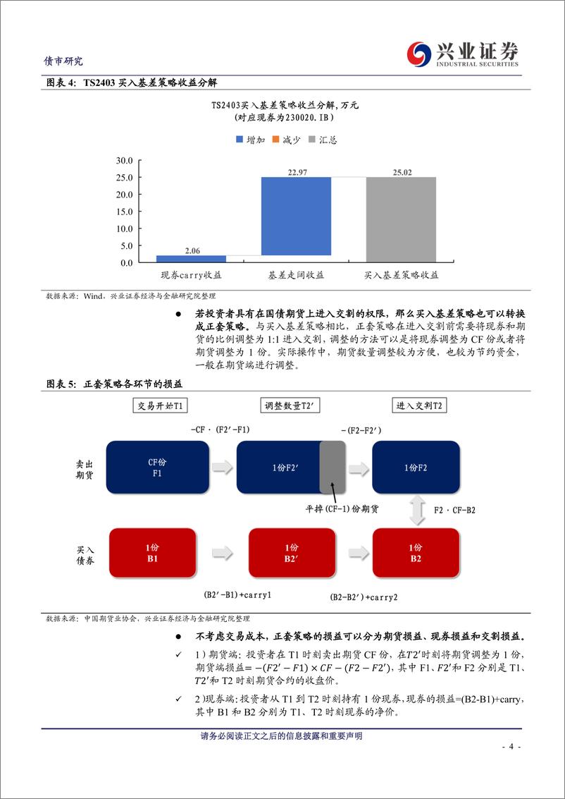 《国债期货期现策略收益详解-240506-兴业证券-13页》 - 第4页预览图