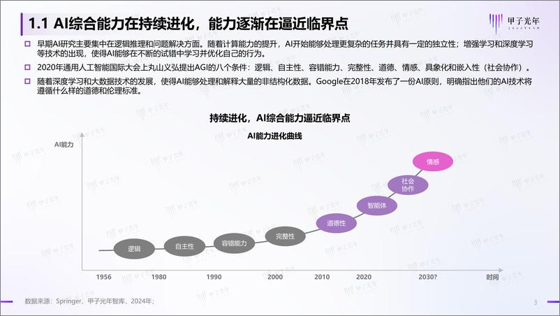 《2024中国AI医疗产业研究报告：AI重塑医疗服务全流程，开启AI自主医疗时代-甲子光年》 - 第3页预览图