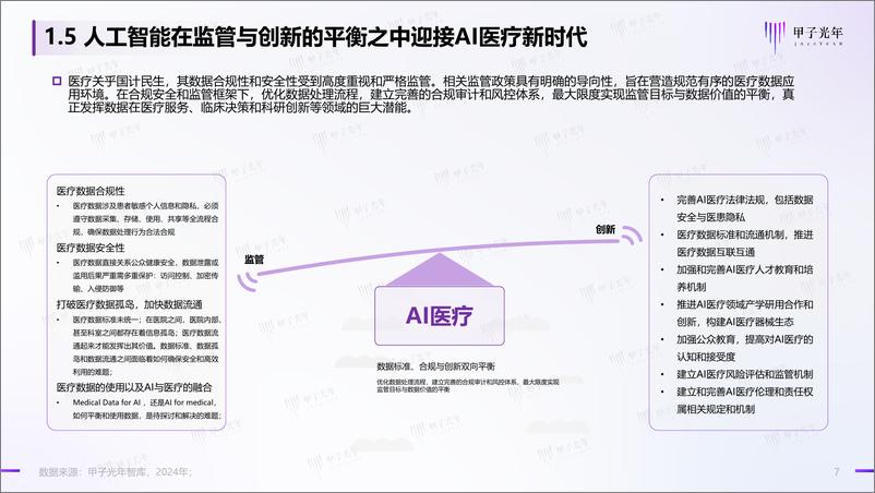 《2024中国AI医疗产业研究报告：AI重塑医疗服务全流程，开启AI自主医疗时代-甲子光年》 - 第7页预览图