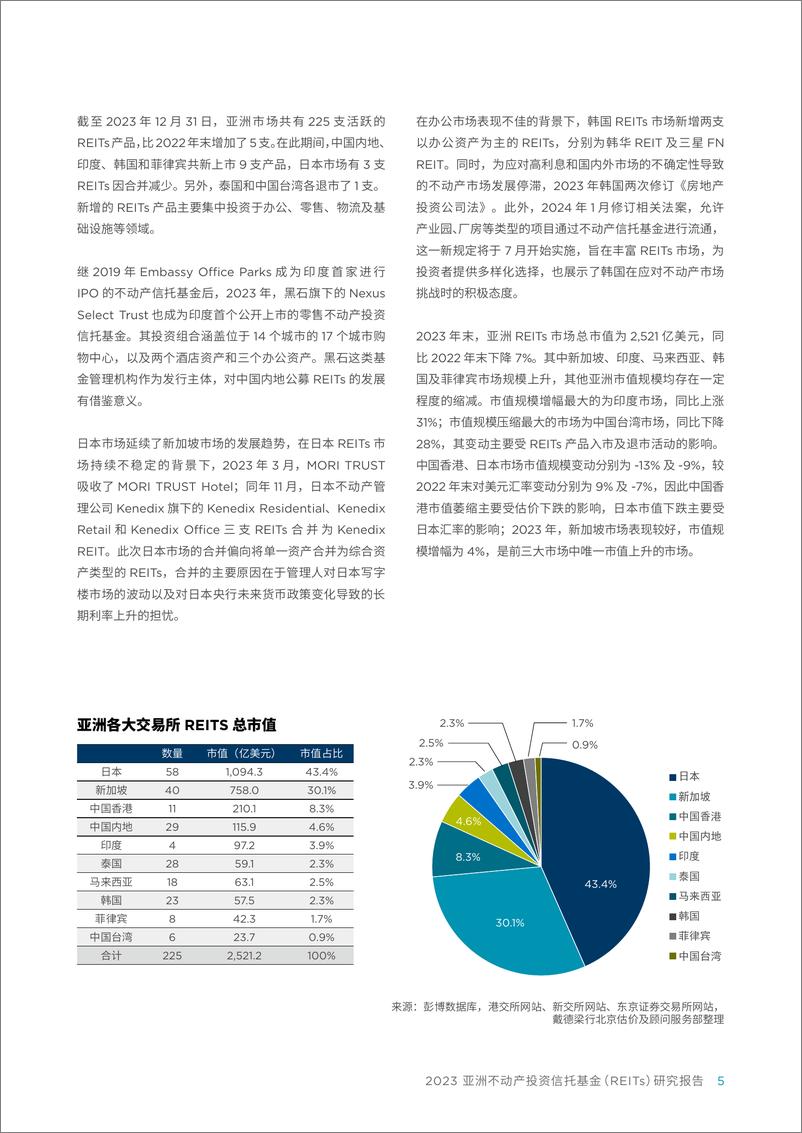 《2023亚洲不动产投资信托基金（REITs）研究报告》 - 第5页预览图