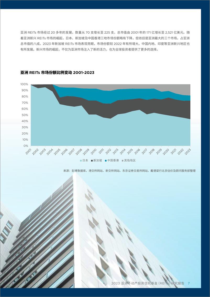 《2023亚洲不动产投资信托基金（REITs）研究报告》 - 第7页预览图