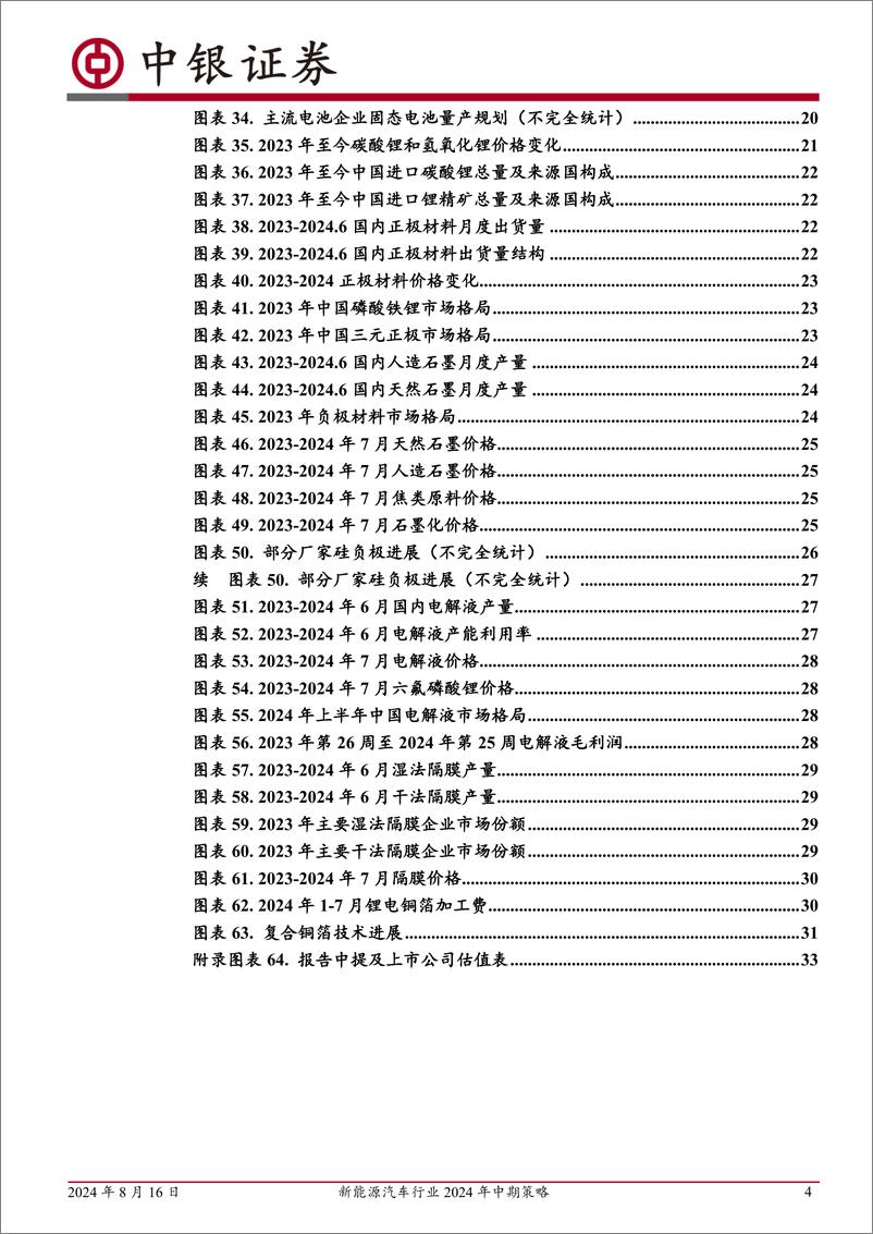 《新能源汽车行业2024年中期策略：底部信号愈发清晰，行业格局有望重塑-240816-中银证券-36页》 - 第4页预览图